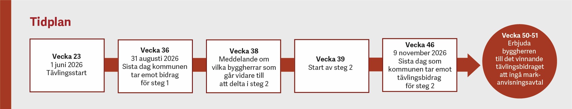Tidplan