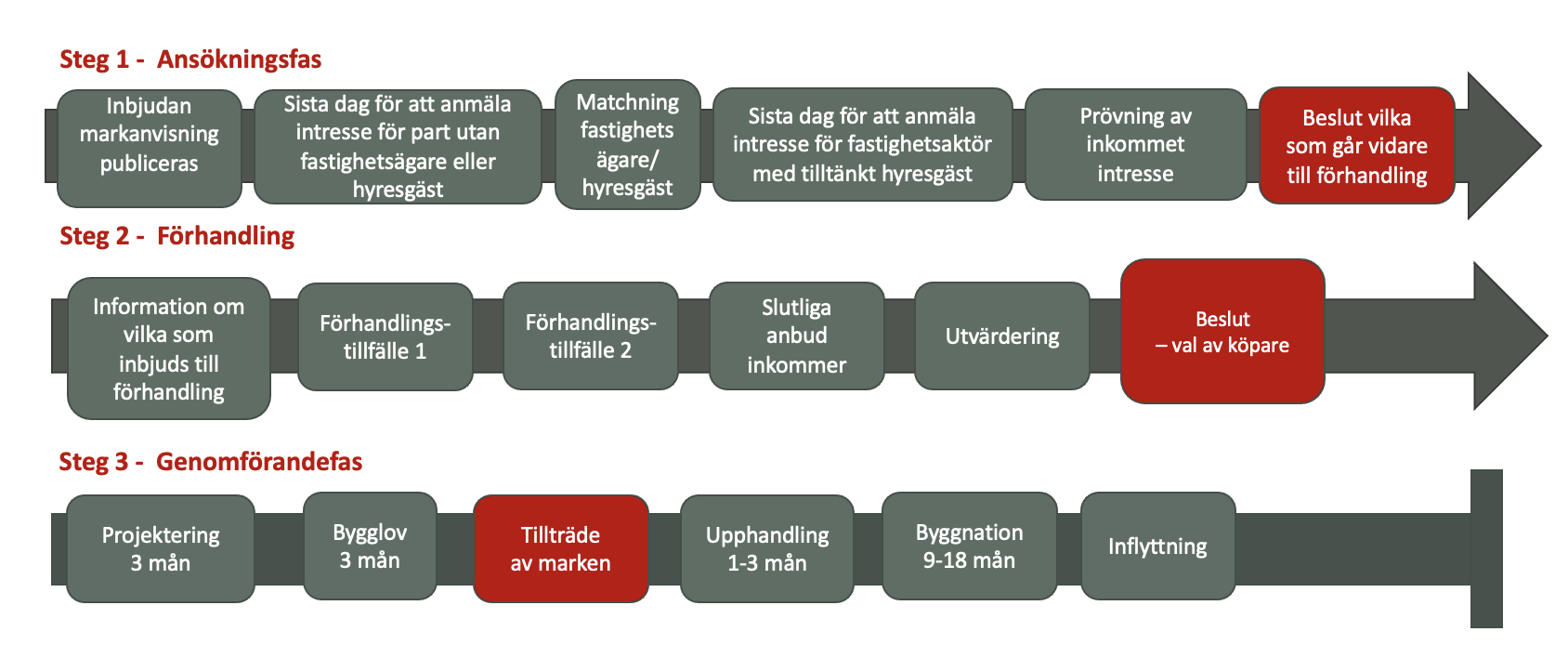 Karta över Tallenområdet i Falun met tomten för Nedre Gruvriset markerad.