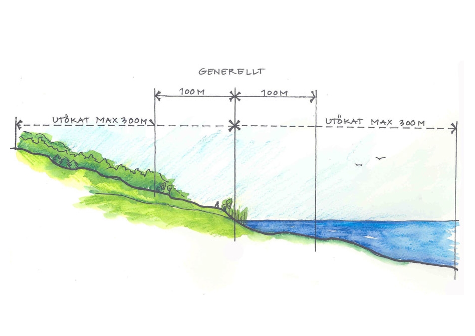 Bild 11.1 Det generella strandskyddet är 100 meter från stranden vid normalvattenstånd på land och i vatten. 